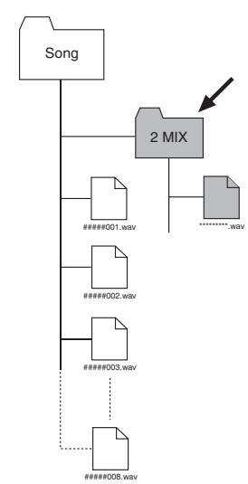 FOSTEX MR-8 MK2 - Exporter un fichier WAV vers un ordinateur - 1