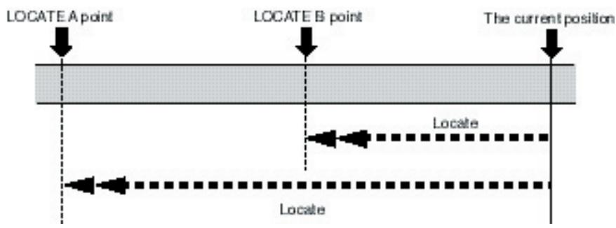 FOSTEX MR-8 MK2 - Comportement des fonctions de Locate - 3