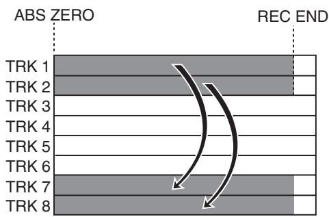 FOSTEX MR-8 MK2 - Copier/Coller de données de pistes - 1
