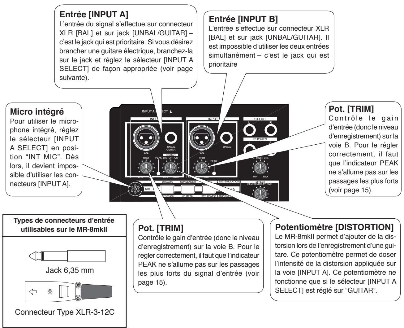 FOSTEX MR-8 MK2 - Branchement des entrées - 1