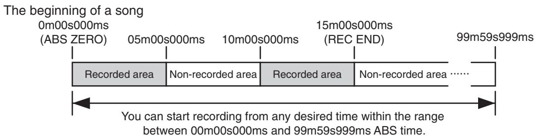 FOSTEX MR-8 MK2 - Support et méthode d'enregistrement - 2