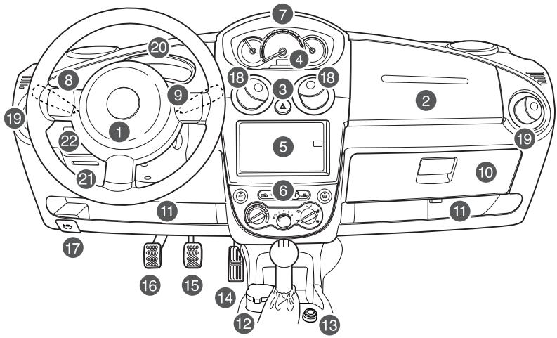 CHEVROLET MATIZ - APERÇU GENERAL - INSTRUMENTS ET COMMANDES - 1