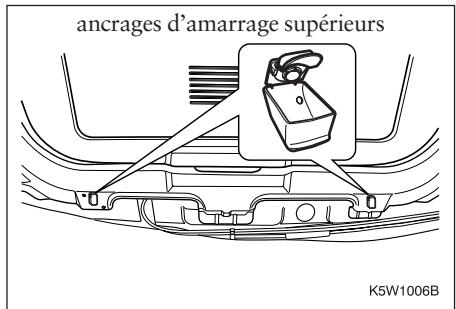 CHEVROLET MATIZ - ANCRAGES SUPÉRIEUR D'AMARRAGE ET INFÉRIEUR ISOFIX - 3