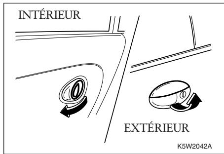 CHEVROLET MATIZ - SYSTEME DE VERROUILLAGE CENTRAL* - 4