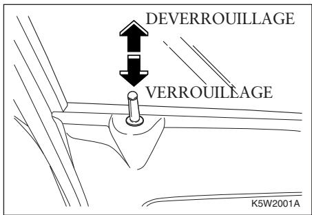 CHEVROLET MATIZ - SYSTEME DE VERROUILLAGE CENTRAL* - 3