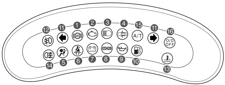 CHEVROLET MATIZ - CADRAN DES TÉMOINS - 1