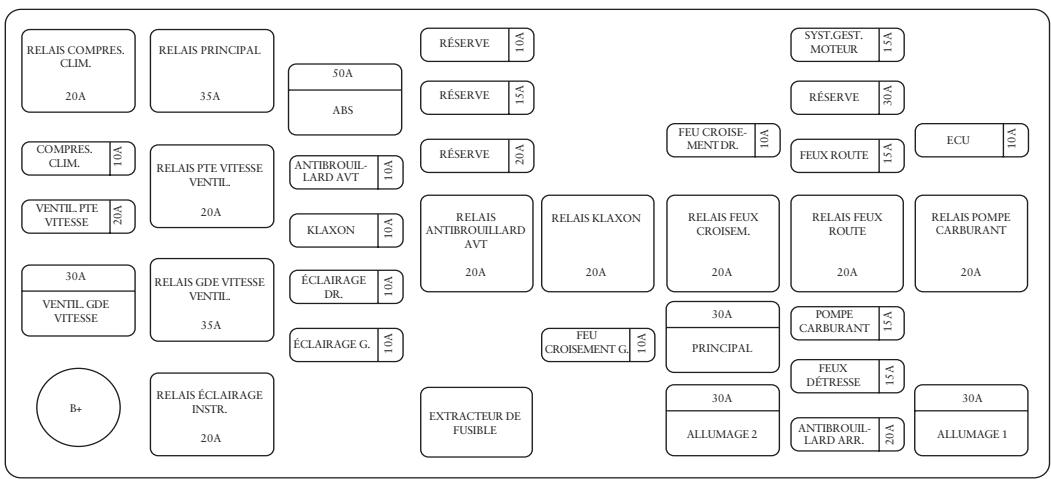 CHEVROLET MATIZ - Bloc fusibles du compartmente menteur - 1