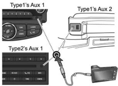 CHEVROLET AVEO - Connexion d'un périphérique audio externe - 1
