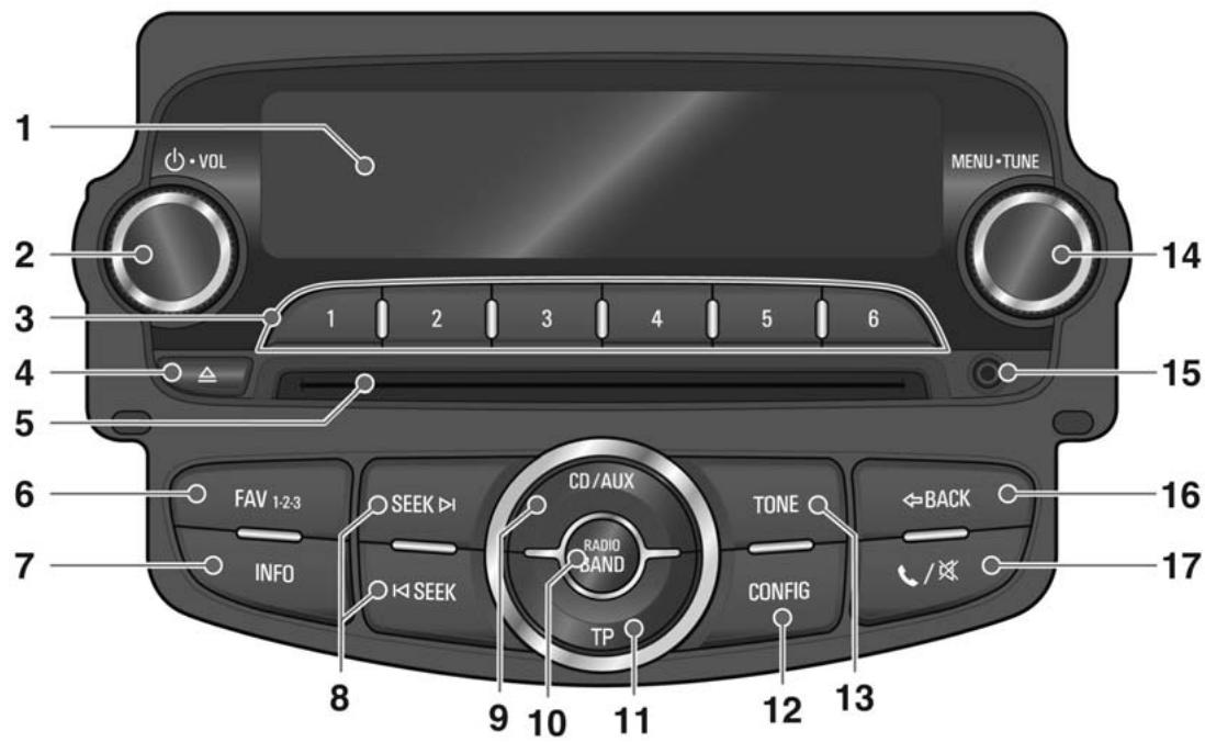 CHEVROLET AVEO - Présentation des éléments de commande - 1