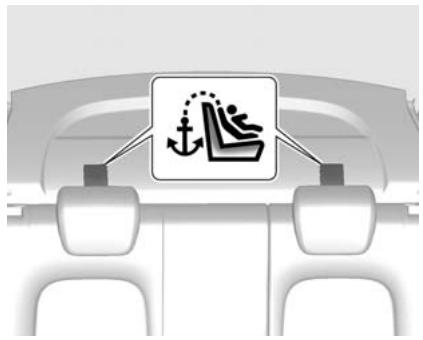 CHEVROLET AVEO - Systèmes de sécurité pour infant Top-Tether - 1