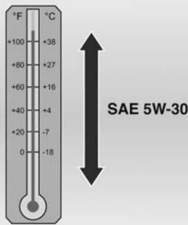 CHEVROLET AVEO - L'huile multigrade est représentée par deux chiffres : - 1