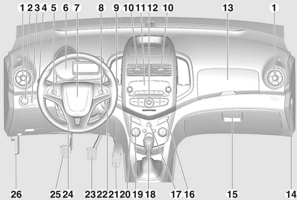 CHEVROLET AVEO - Vue d'ensemble du tableau de bord - 1