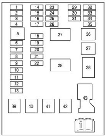 CHEVROLET AVEO - Boîte à fusibles du tableau de bord - 2