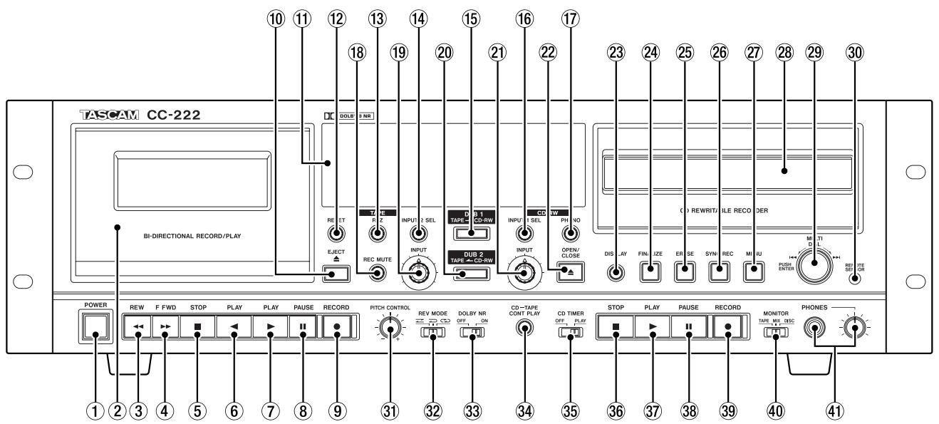 TASCAM CC-222 - A propos de ce manuel - 1