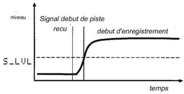 TASCAM CC-222 - Utilisation du niveau de déclenchement - 1