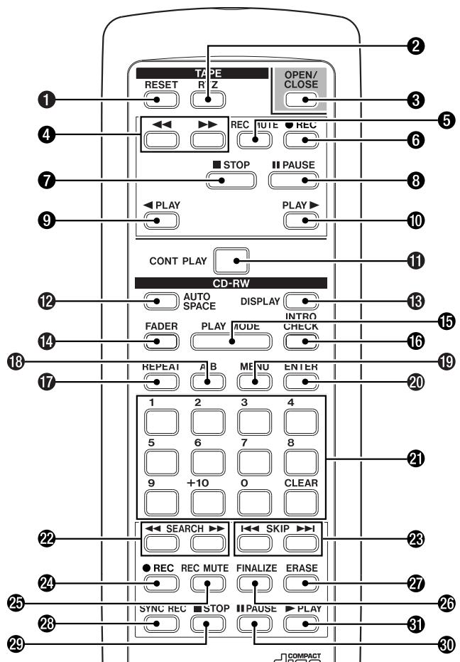 TASCAM CC-222 - Caracteristiques de la commande à distance - 1
