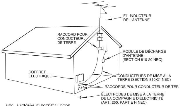 TASCAM CC-222 - Note à l'attention de l'installateur du système CATV : - 1