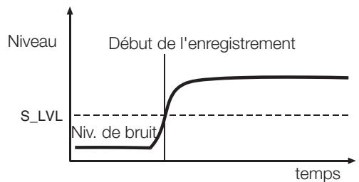 TASCAM CC-222MK3 - Emploi du seuil de déclenchement - 1