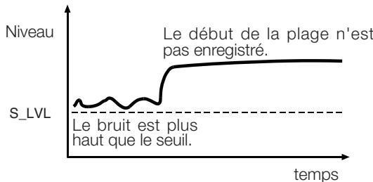 TASCAM CC-222MK3 - Emploi du seuil de déclenchement - 4