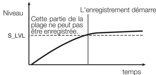 TASCAM CC-222MK3 - Emploi du seuil de déclenchement - 3
