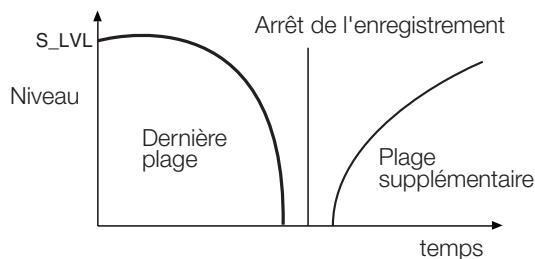 TASCAM CC-222MK3 - Emploi du seuil de déclenchement - 5