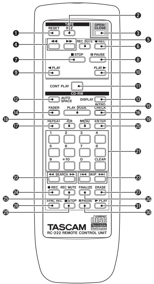TASCAM CC-222MK3 - Télécommande RC-222 - 1