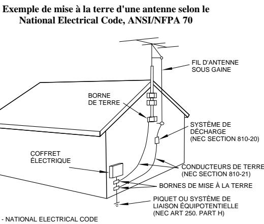 TASCAM CD-RW2000 - Remarque pour l'installateur d'un système CATV : - 1