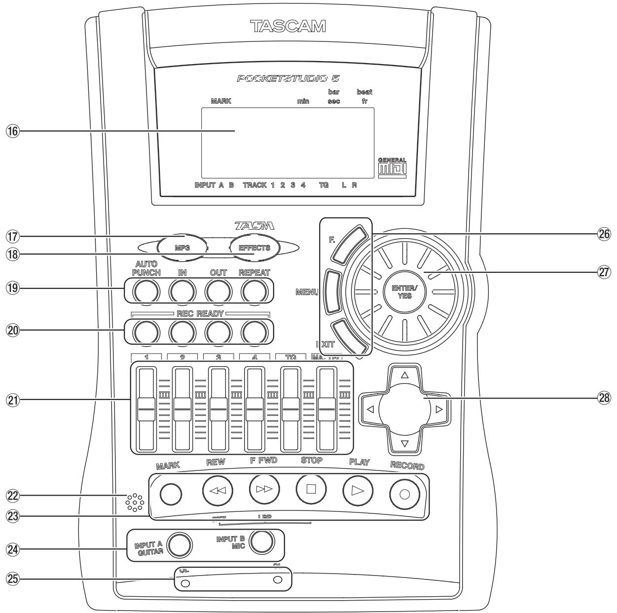 TASCAM POCKET STUDIO 5 - Partie supérieure (surface de contrôle) - 1