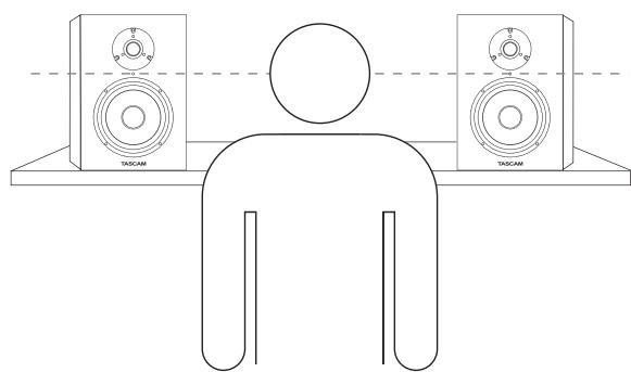 TASCAM VL-X5 - Positionnement du VL-X5 - 3