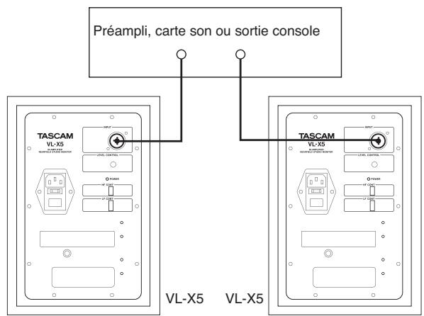 TASCAM VL-X5 - Branchement de votre système audio - 1