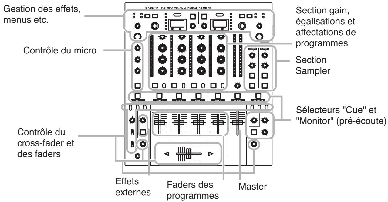 TASCAM X-9 - Description des fonctions de la face avant - 1