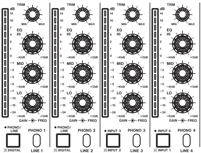 TASCAM X-9 - Section «gain, égalisation et affectation des sources (programmes)» - 1