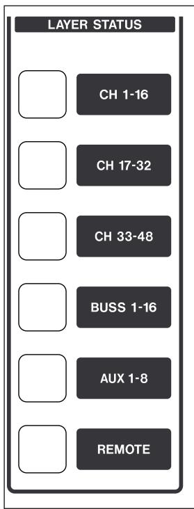 TASCAM DM-3200 - Couches (layers) de faders - 1