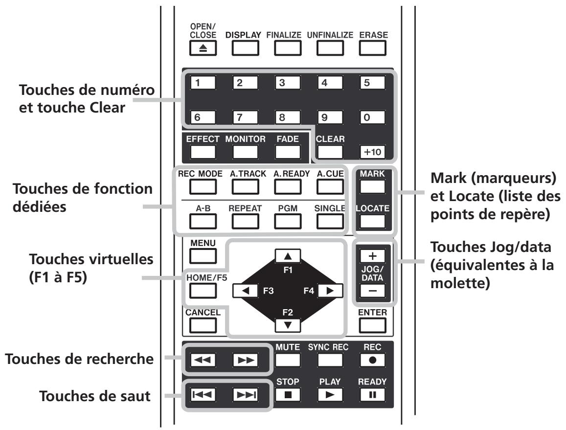 TASCAM DV-RA1000 - Télécommande - 1