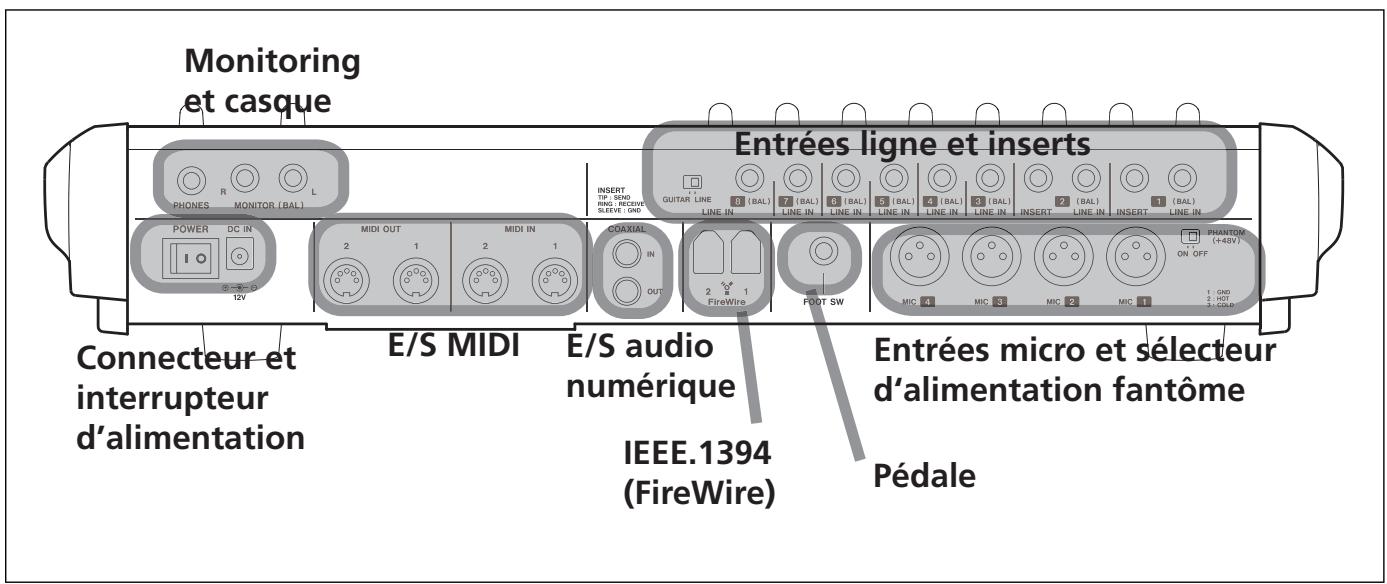 TASCAM FW-1082 - Face arrière - 1