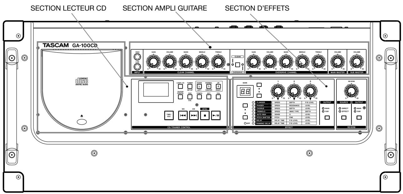 TASCAM GA-100CD - Positionnement et conditions d'utilisation - 1