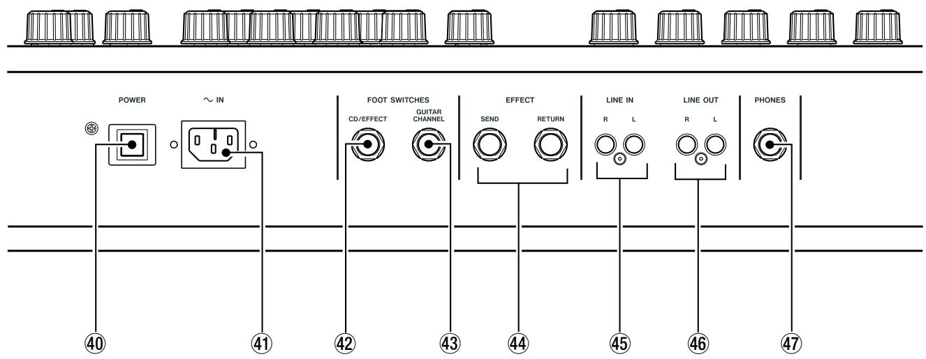 TASCAM GA-100CD - Face arrière - 1