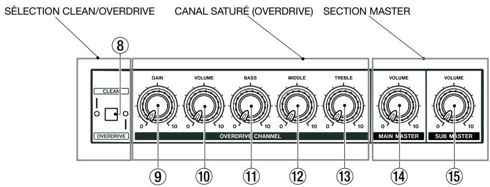 TASCAM GA-100CD - Son clair (CLEAN channel) - 1