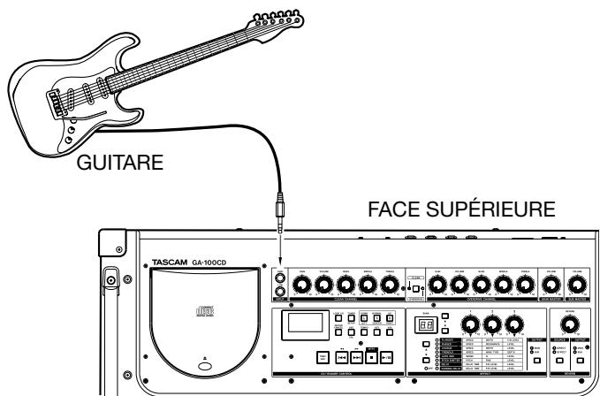 TASCAM GA-100CD - Branchement de la guitare - 1