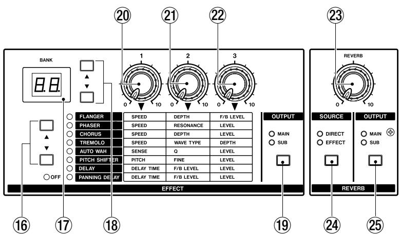 TASCAM GA-100CD - Section d'effets - 1