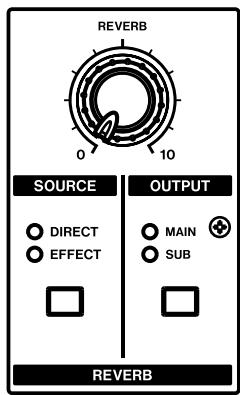 TASCAM GA-100CD - Utilisation des effets - 2