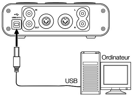 USB2.0/11 IN OUT L R USB Ordinateur