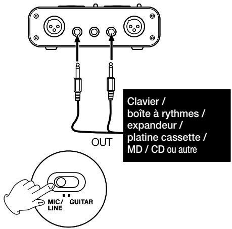Clavier / boîte à rythmes / expandeur / platine cassette / MD / CD ou autre OUT MIC/ LINE GUITAR