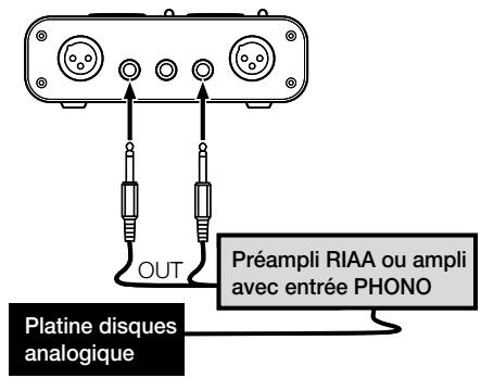 OUT Platine disques analogique Préampli RIAA ou ampli avec entrée PHONO