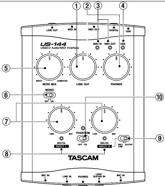 LINE OUT MIDI IN MIDI OUT DIGITAL USB US-144 USB2.0 Audio/MIDI Interface MIDI IN MIDI OUT USB INPUT MON MIX COMPUTER LINE OUT PHONES MONO OFF ON THYK LINE MIC PHANTOM LINE MIC SIG/OL INOUT L OFF ON SIG/OL INOUT R MIC/ GUITAR LINE TASCAM MIC IN L LINE IN L PHONES LINE/ GUITAR IN R MIC IN R