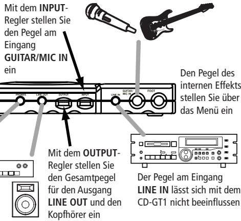 TASCAM CD-GT1 - Eingänge - 1