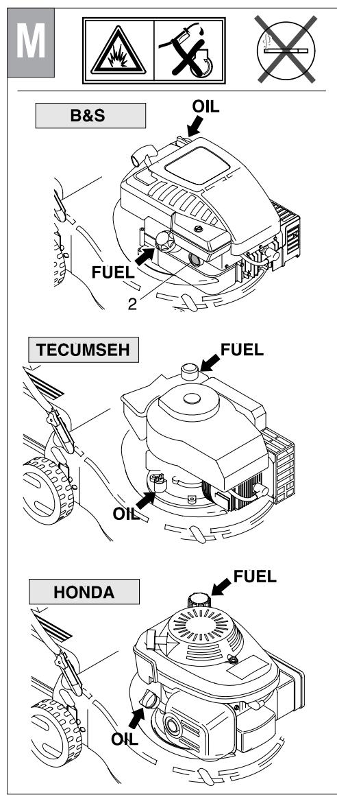 PARTNER PP4546SX - DESTRUCTION DE LA BATTERIE - 38