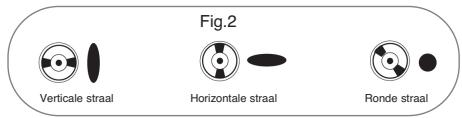 EARLEX SPRAY STATION HVLP 3000 - SPUITPATRONEN - 1