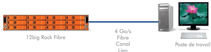 LACIE 12BIG RACK FIBRE - Une suite créative solution de stockage - 1