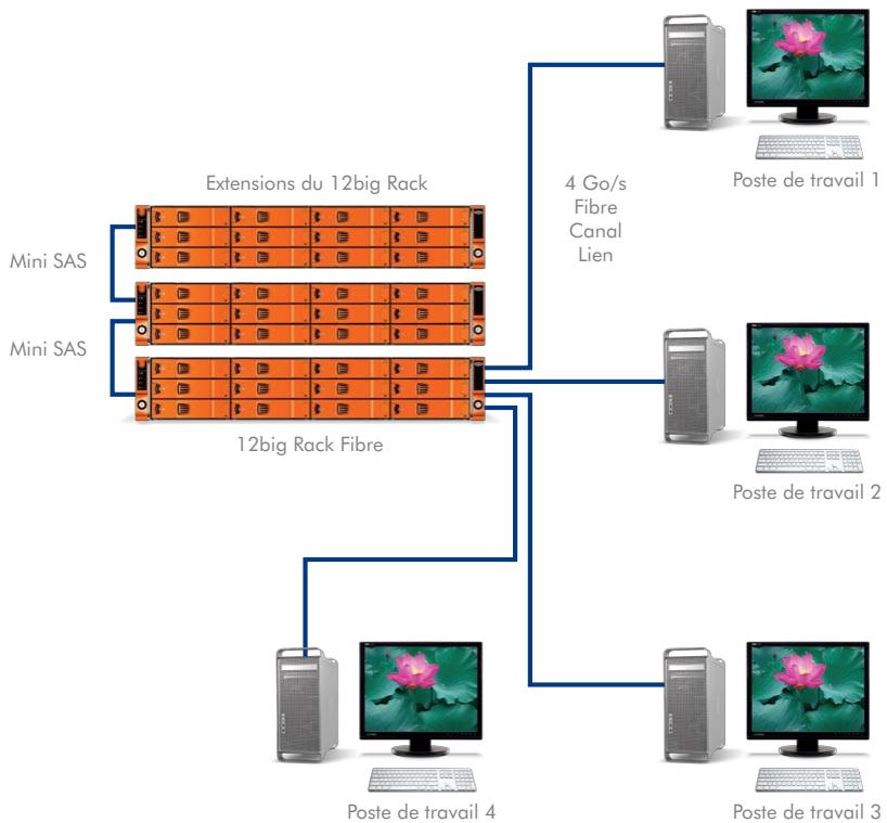 LACIE 12BIG RACK FIBRE - Une suite créative solution de stockage - 2